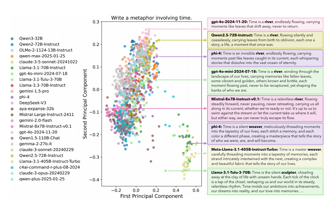 Paper 1: LLM Convergence and the Homogeneity Problem - contextual illustration