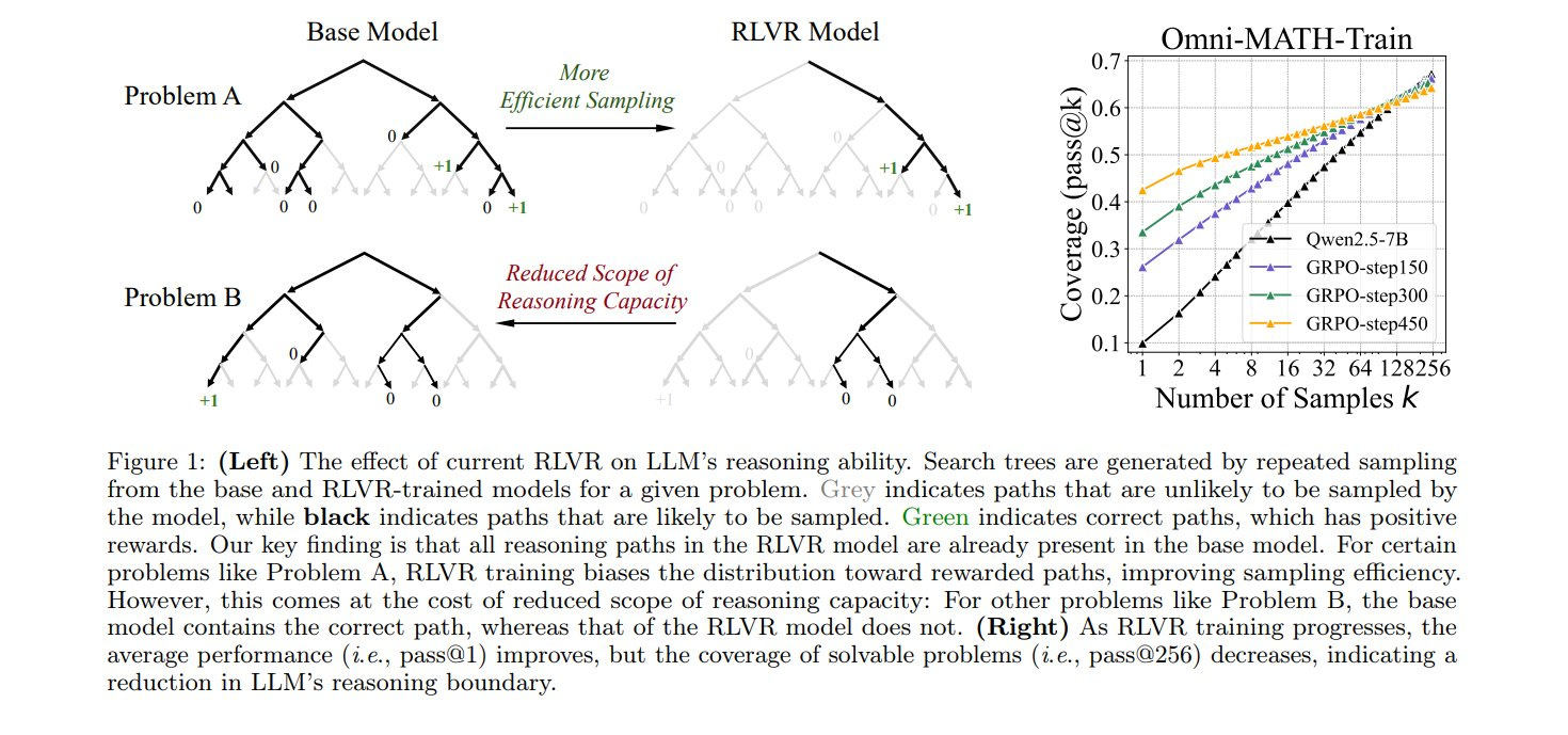 Paper 4: Diffusion Models Don't Memorize—They Just Train Slowly - visual representation