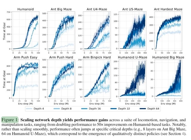 The Synthesis: What These Papers Tell Us About AI in 2025 - visual representation