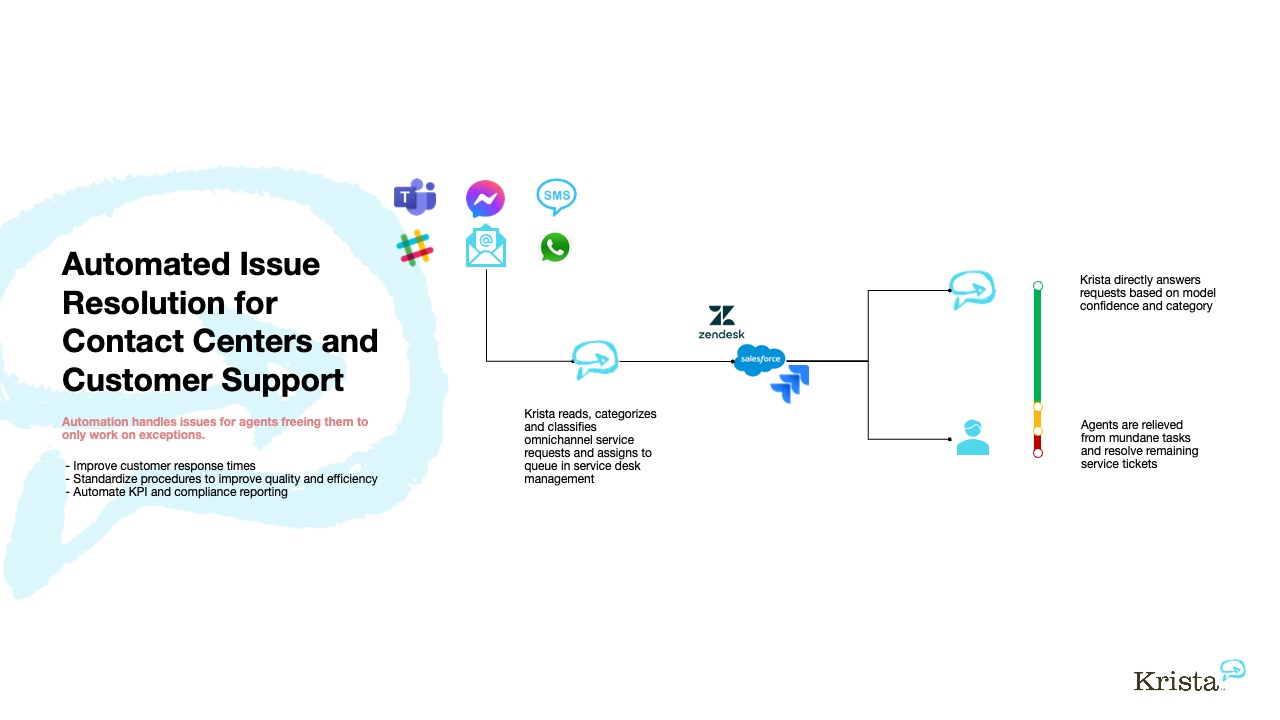 Common Pitfalls and How to Avoid Them - visual representation