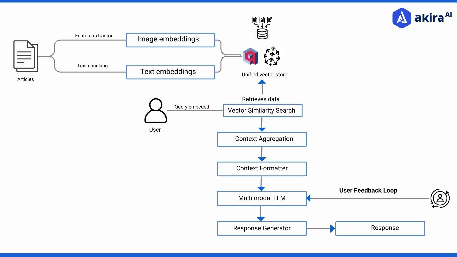 Unpacking the Hark System - contextual illustration
