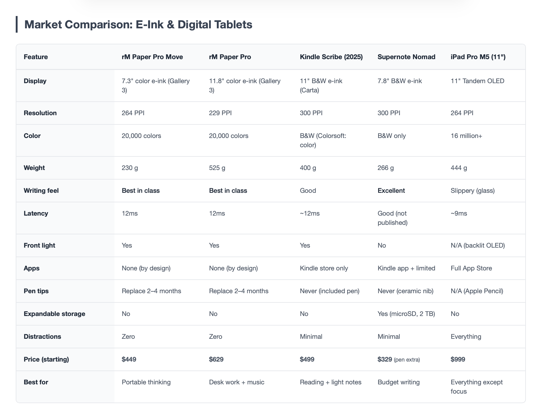 Current Deals and Pricing - contextual illustration