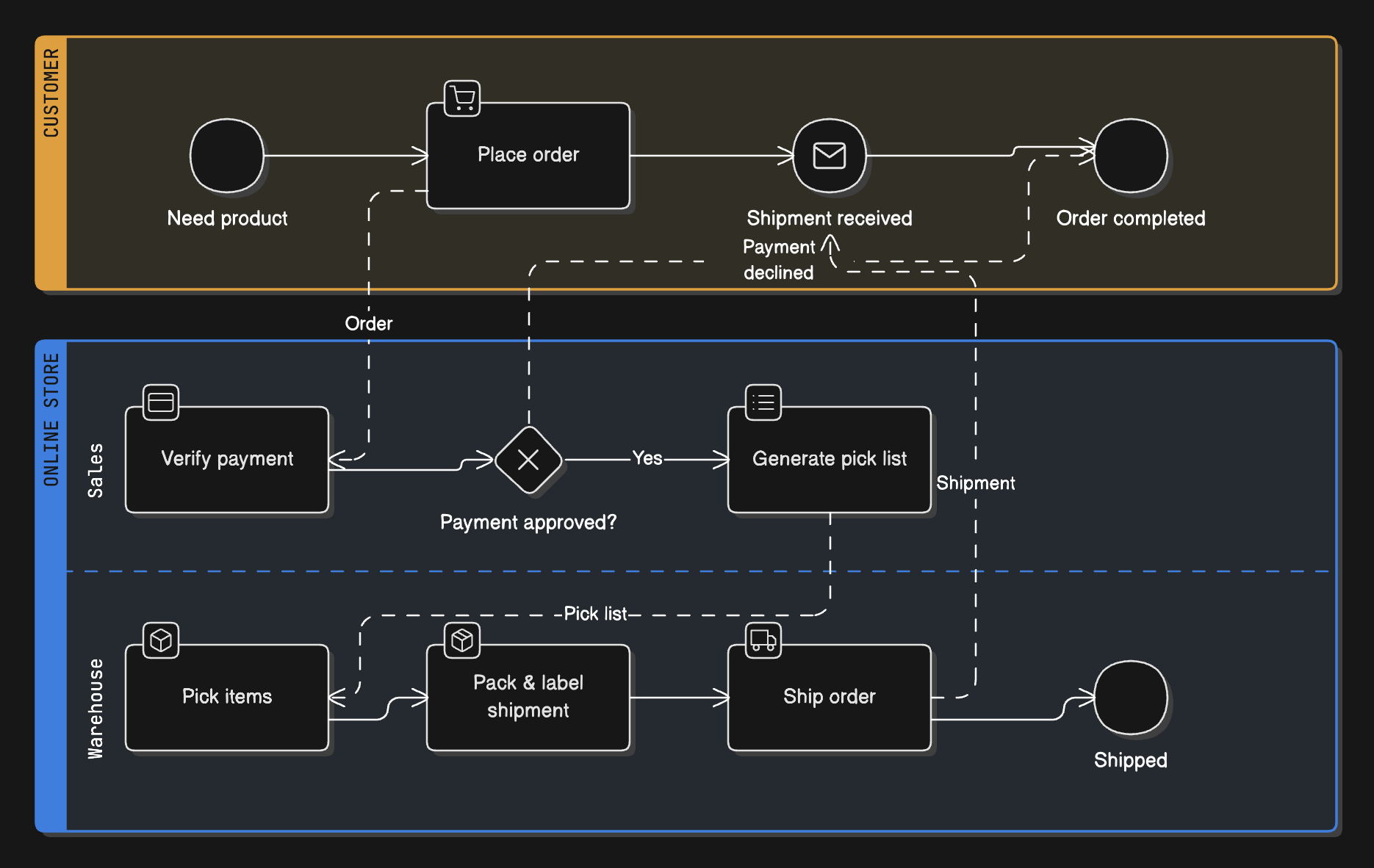 AI-Powered Remixing: How It Works - contextual illustration