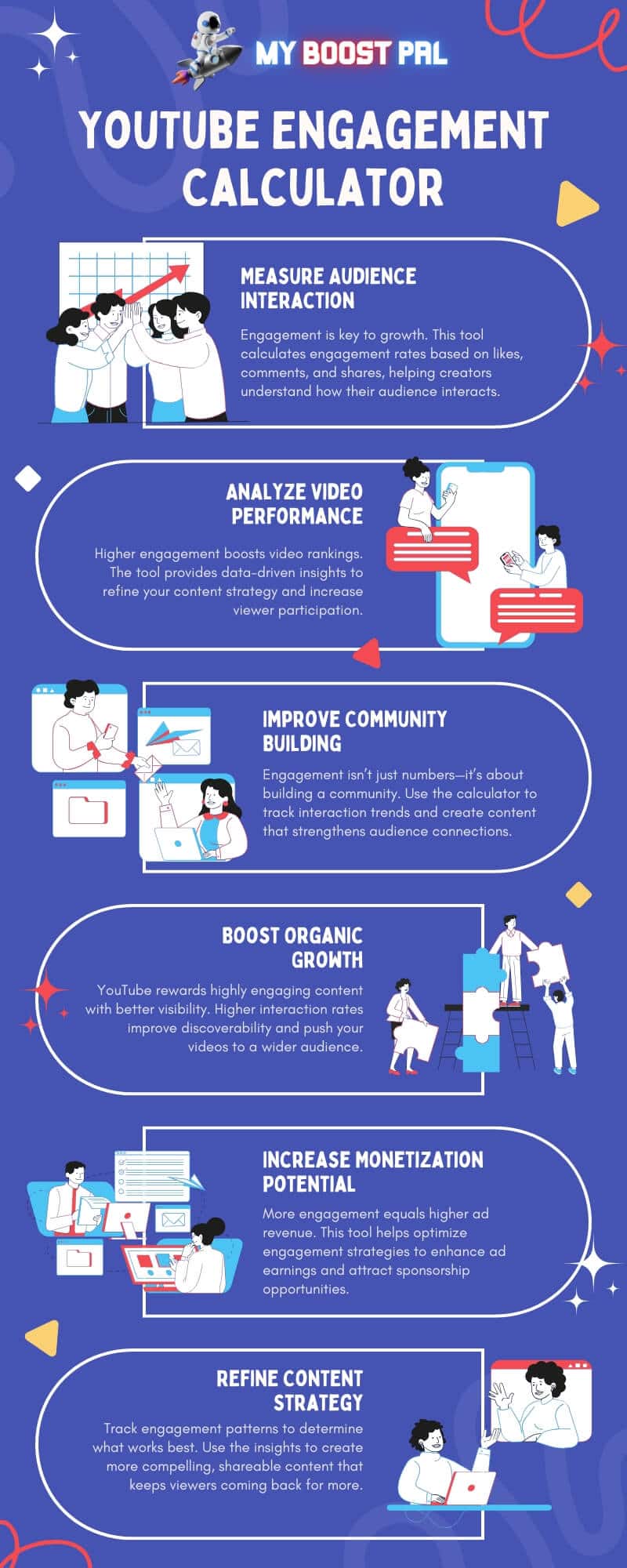 FAQ - visual representation