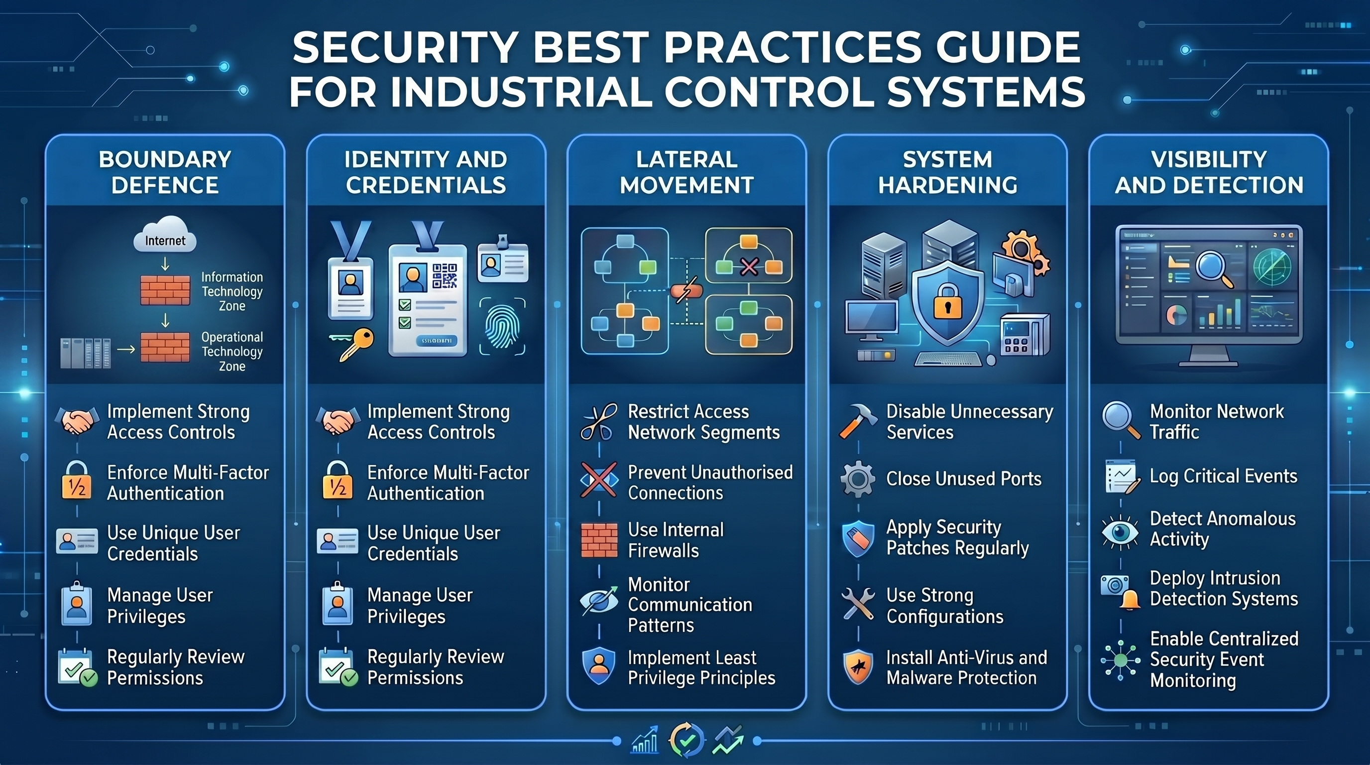 Understanding the Vulnerability - visual representation