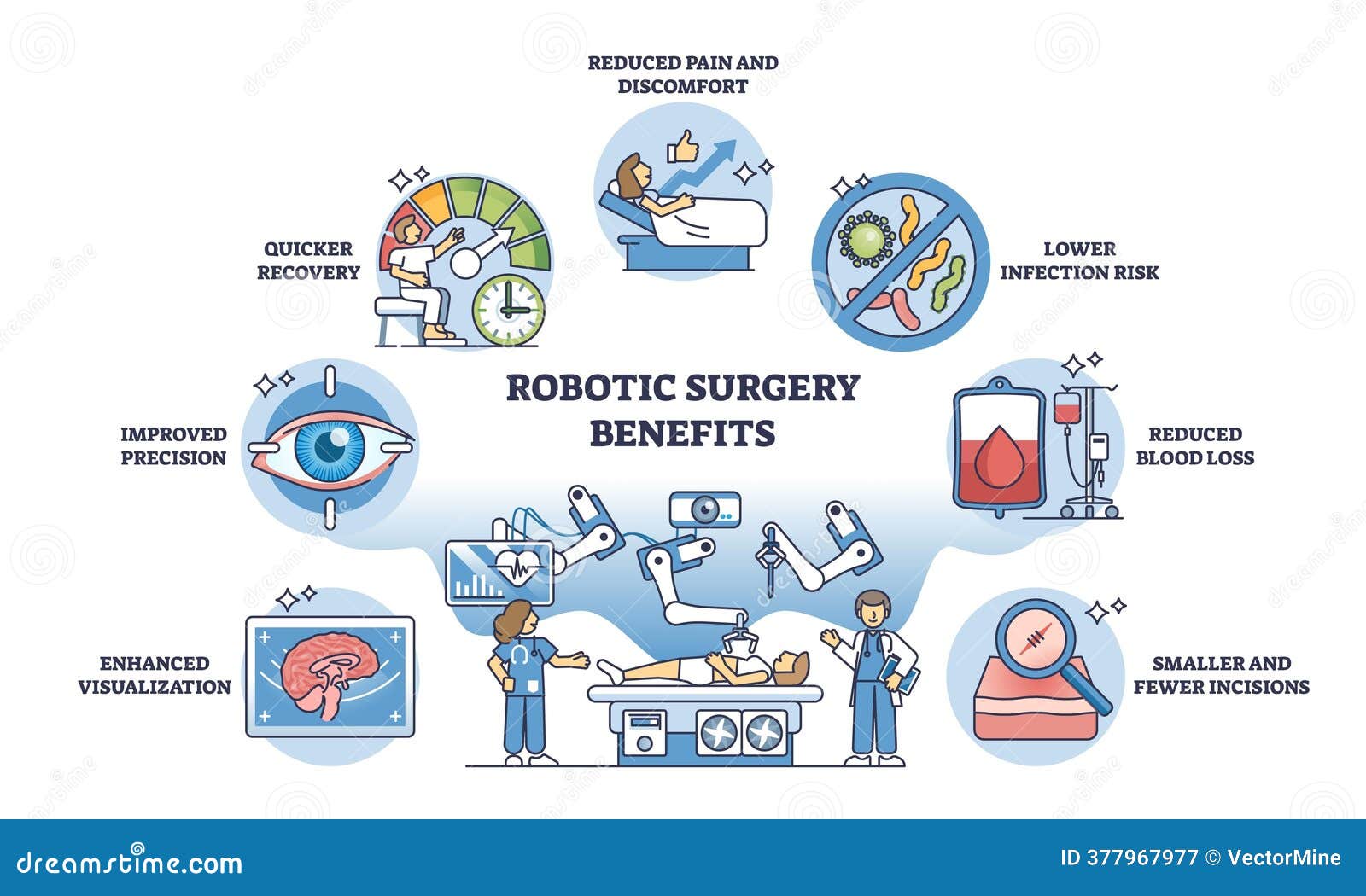 The Rise of Remote Surgery - contextual illustration