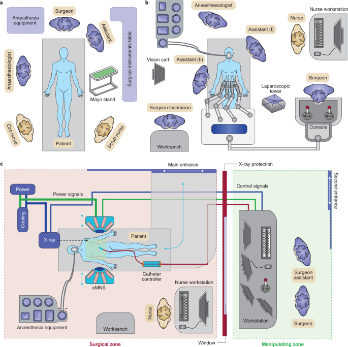 Future Trends in Remote Surgery - contextual illustration