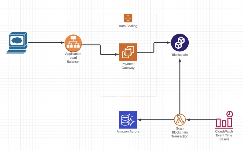 Why Setting a $20/Hour Rate Got Zero Traction - visual representation