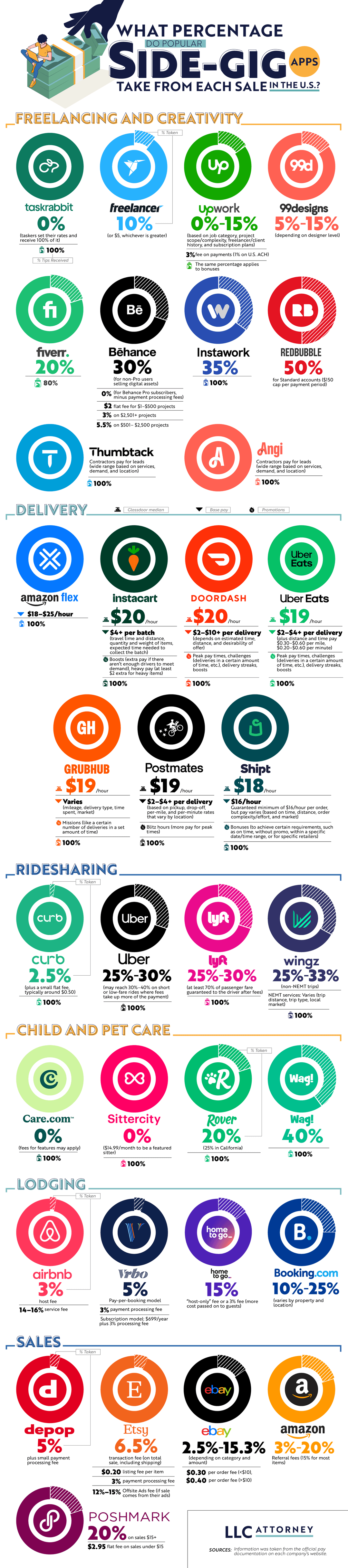 The Flowers Task: Marketing Pretending to Be Autonomy - visual representation