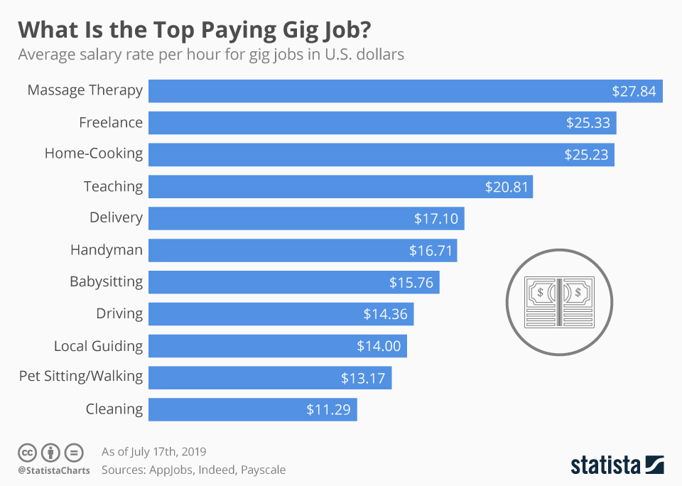 Why AI Autonomy Doesn't Actually Solve the Labor Matching Problem - visual representation