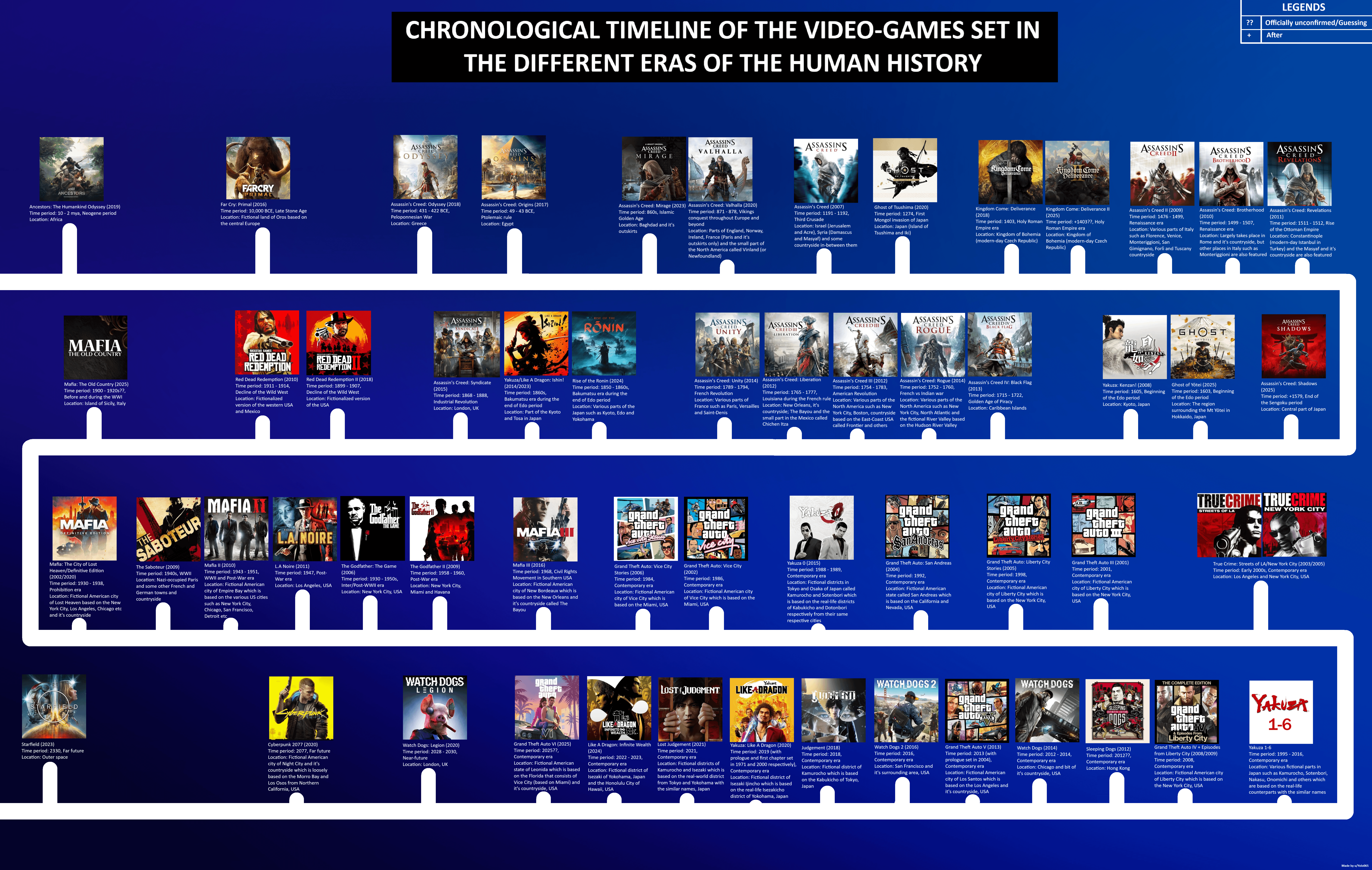The Latest Delay: A Month for Polish, Stability, and Vision - visual representation