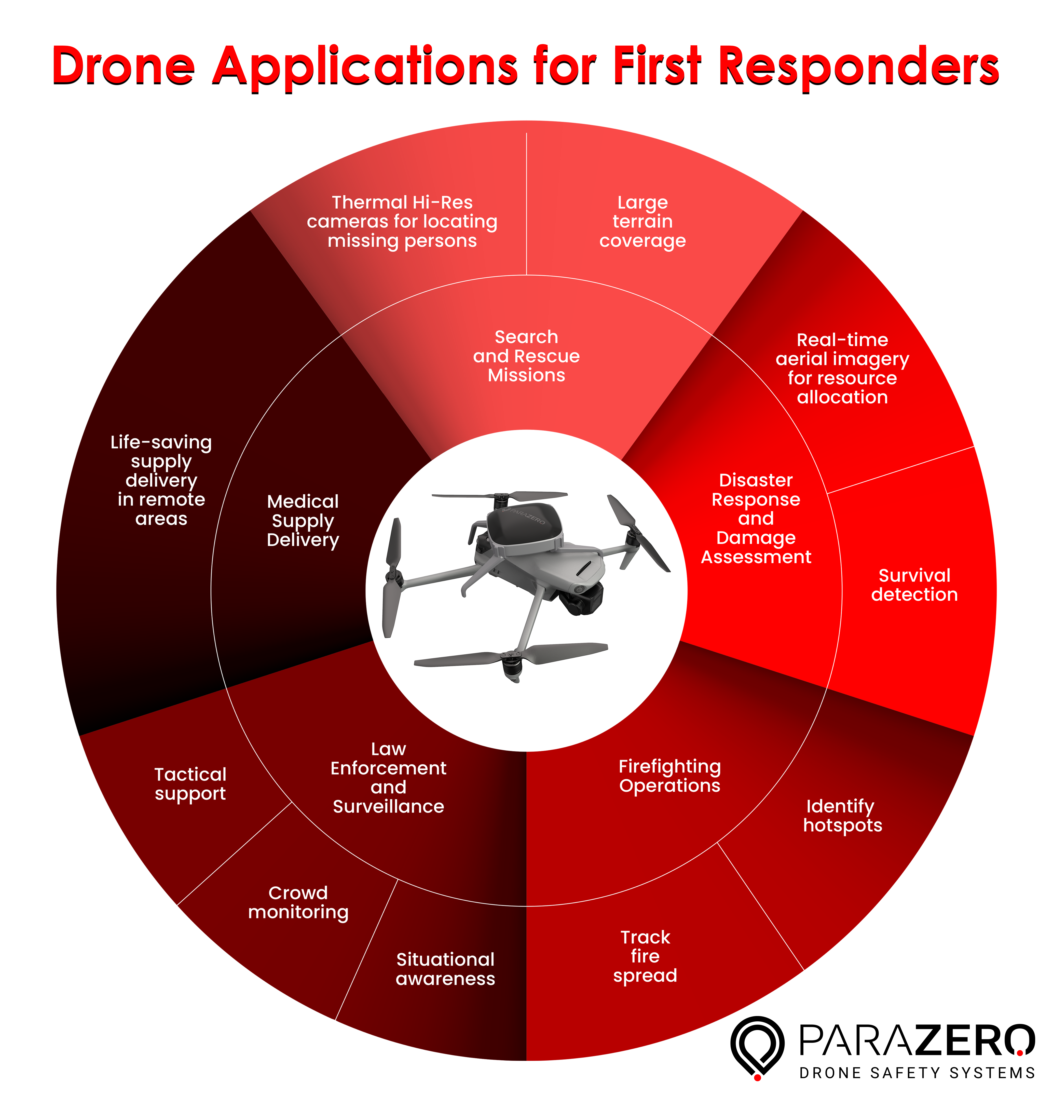 Practical Implementation: From Theory to Field - contextual illustration