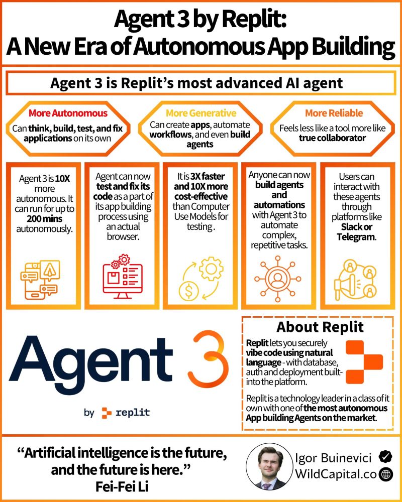 Limitations and Reality Checks: Where Agent-Driven Development Falls Short - visual representation