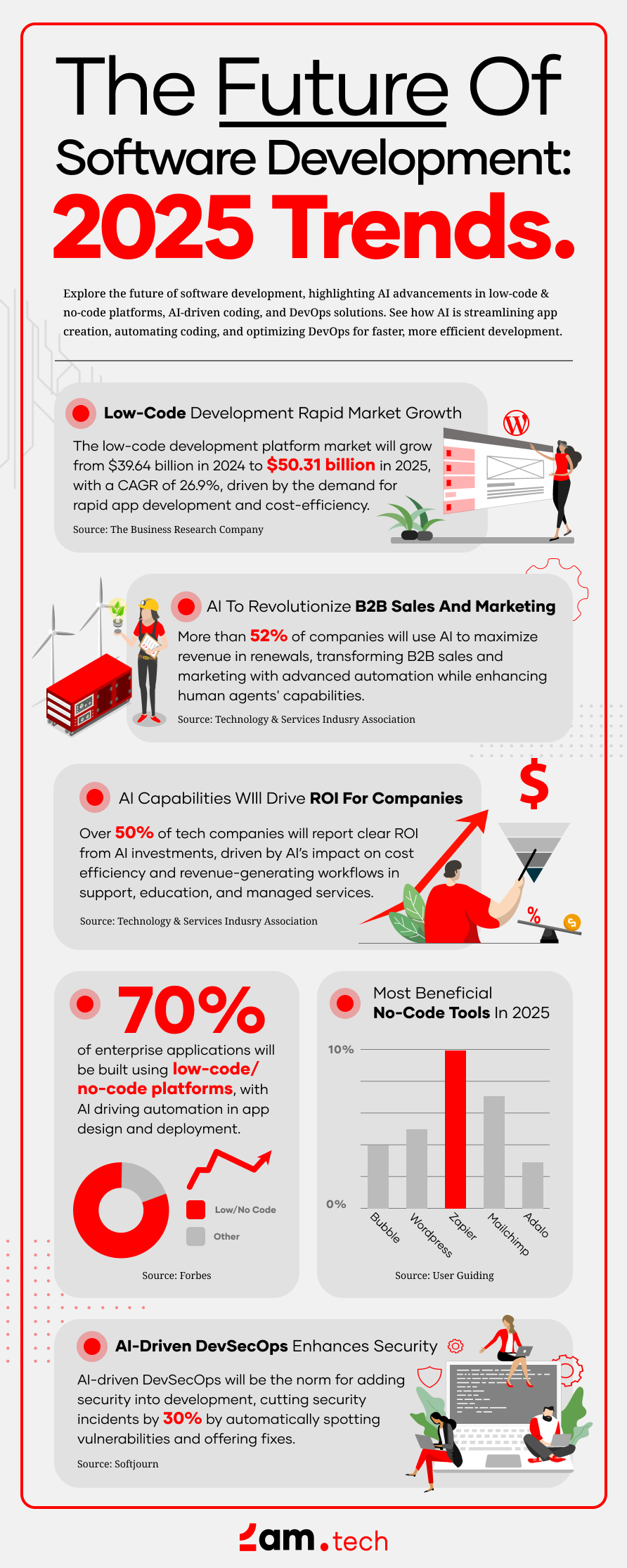 Introduction: The Evolution of AI-Powered Development - visual representation