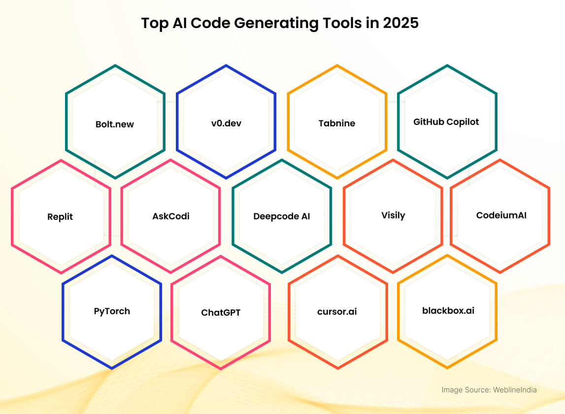 Understanding Replit's Late 2025 Capabilities - visual representation