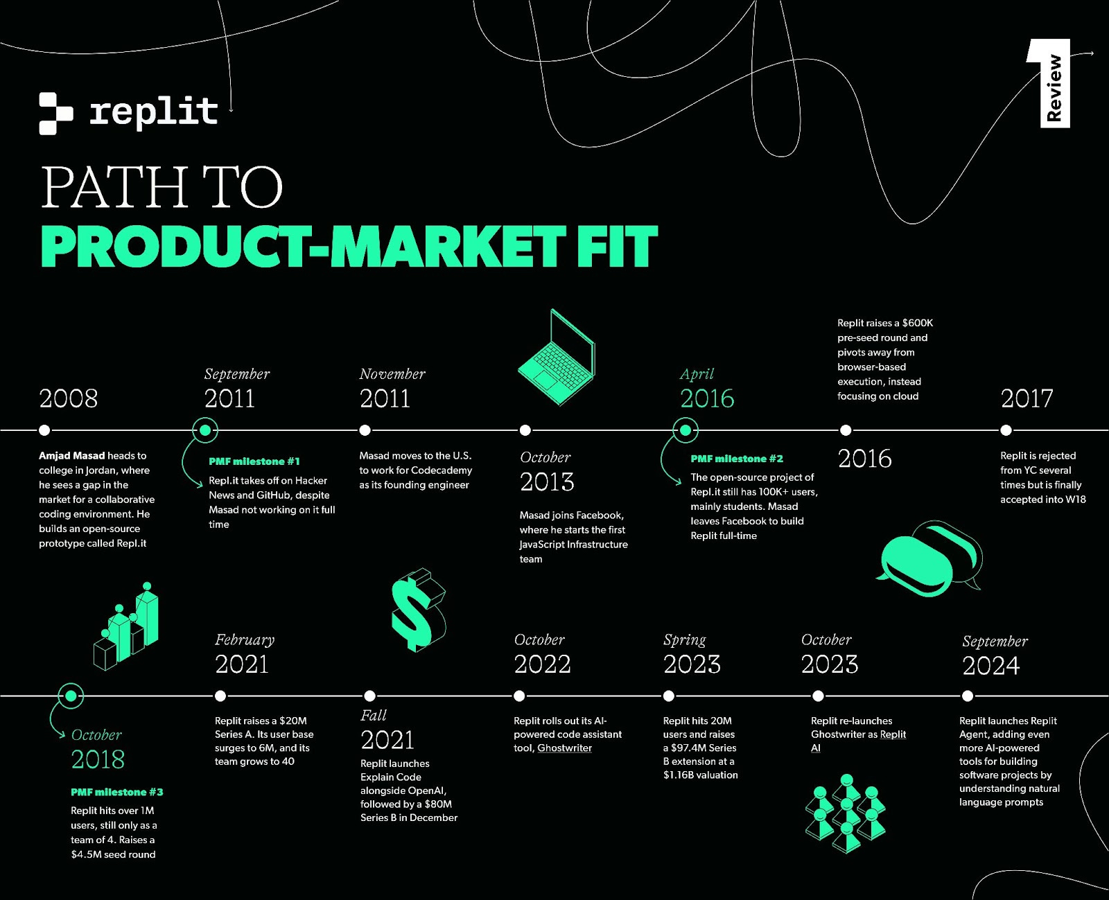 Future Trends and Challenges - contextual illustration