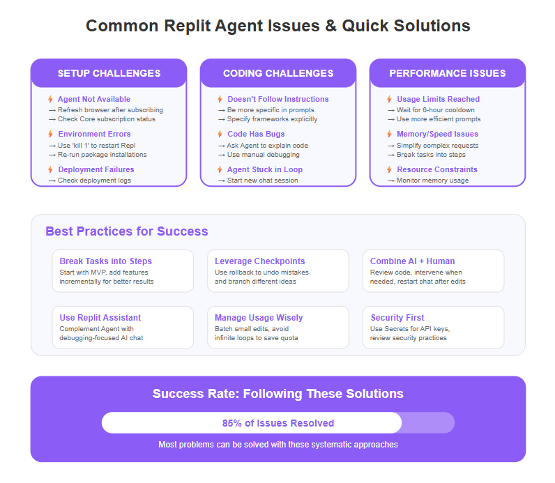Common Pitfalls and How to Avoid Them - contextual illustration