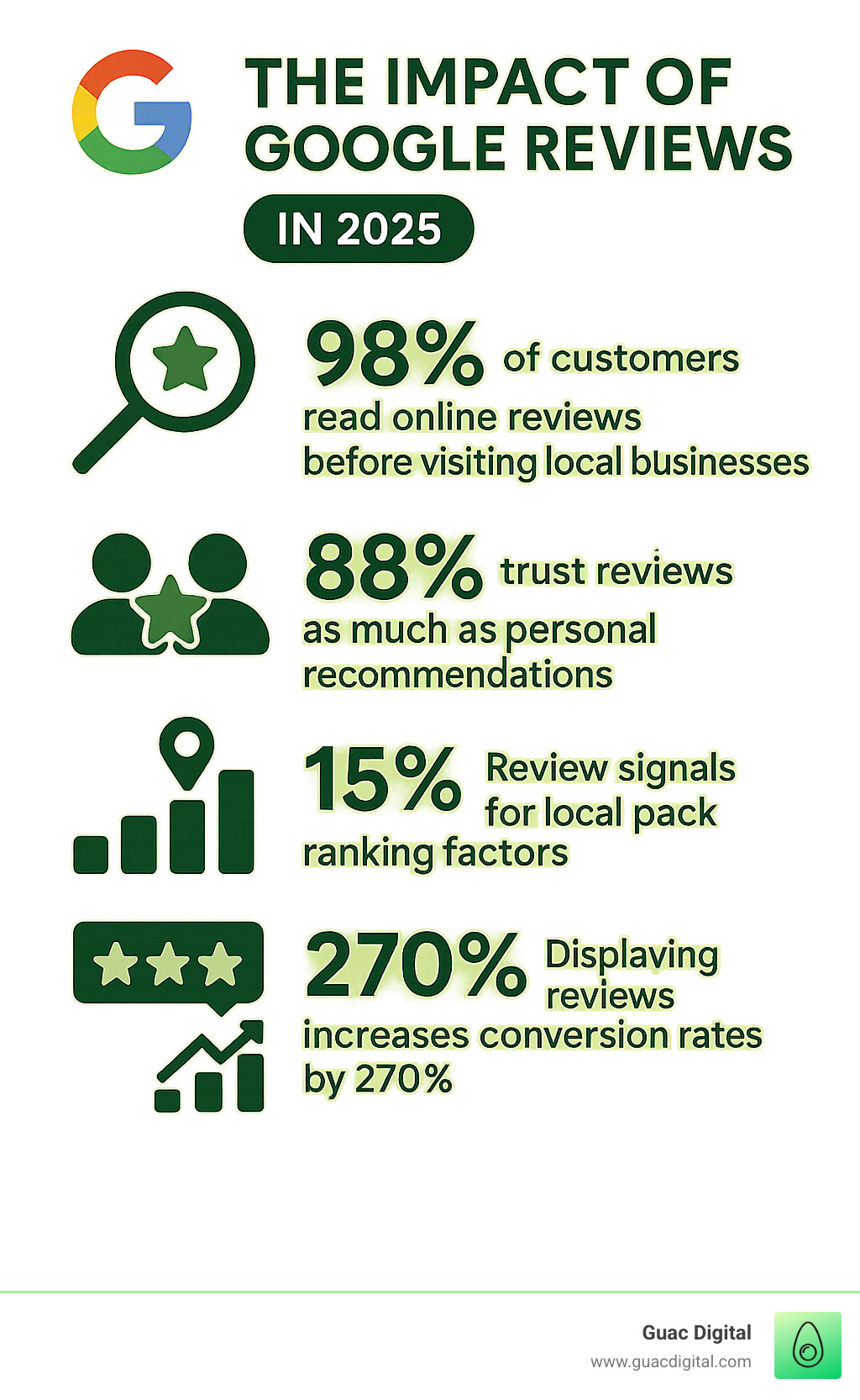 TL; DR - visual representation