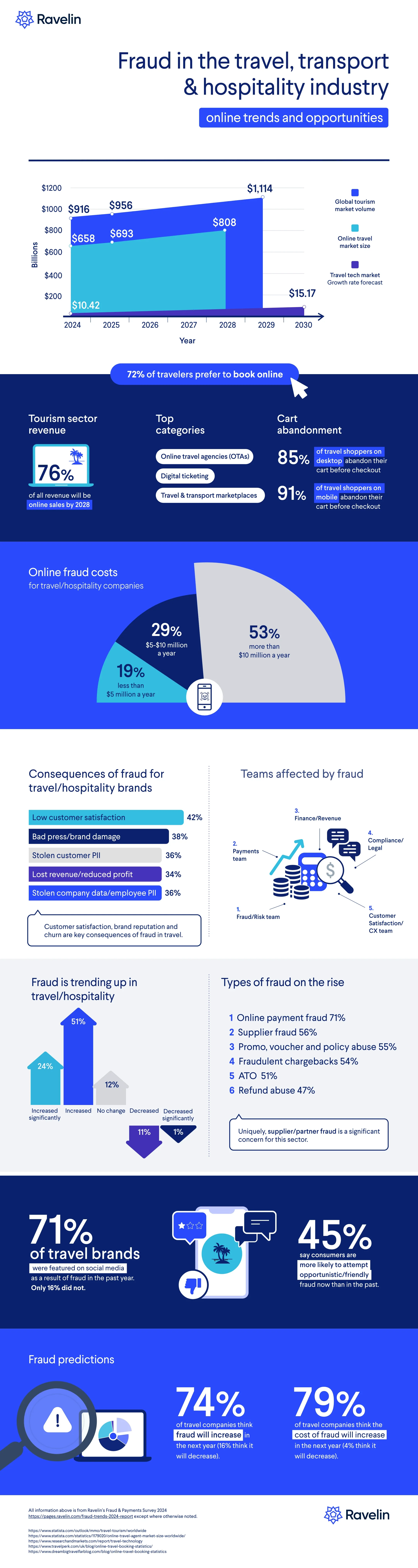 Future Trends and Recommendations - contextual illustration