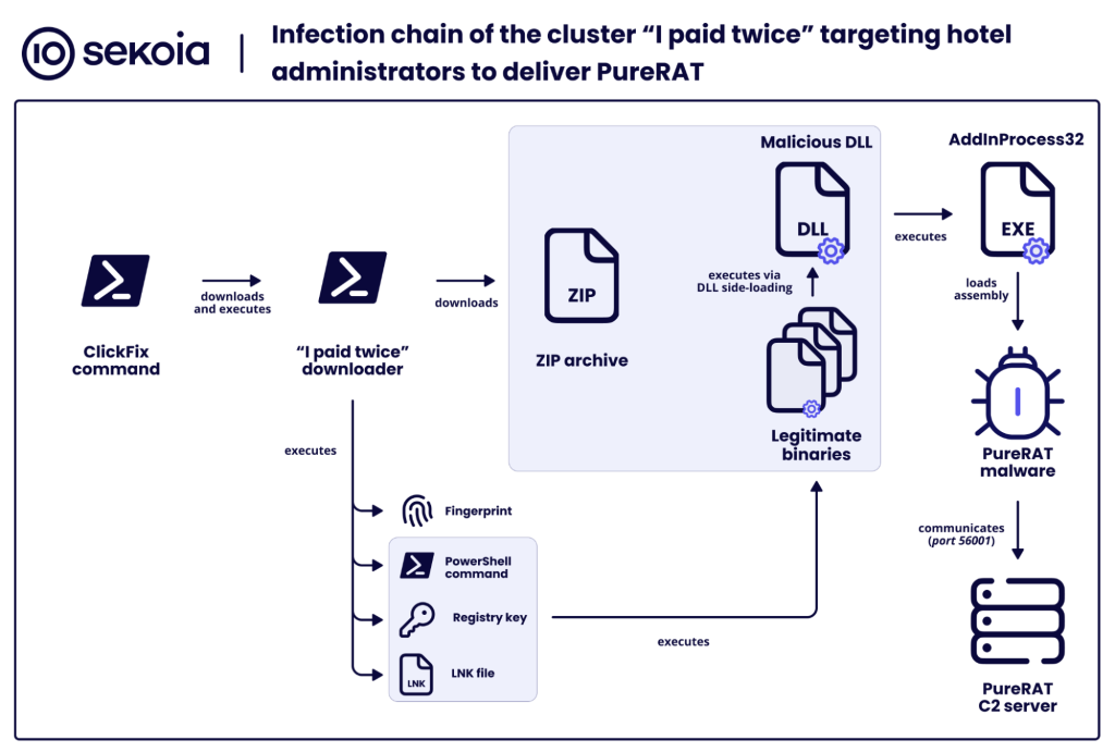 Understanding Reservation Hijacking - contextual illustration