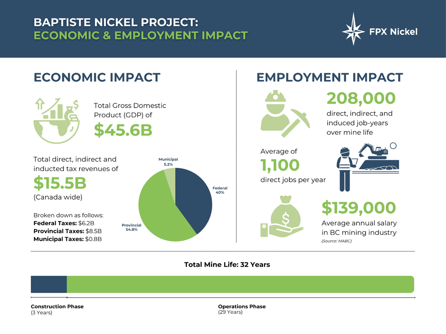Economic and Environmental Impacts - contextual illustration