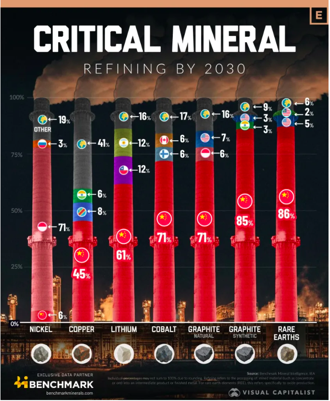 Recommendations for Stakeholders - visual representation