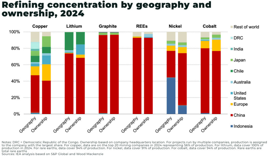 Conclusion - visual representation