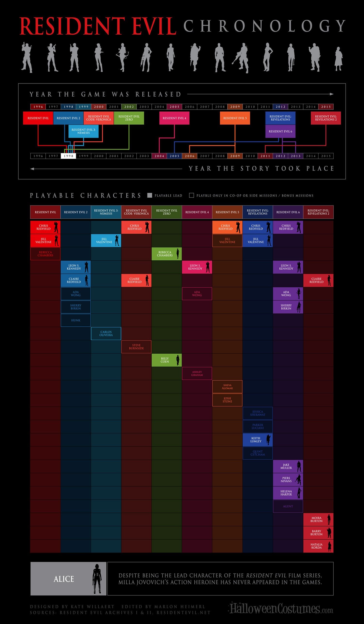 A Fresh Take on a Classic Franchise - contextual illustration