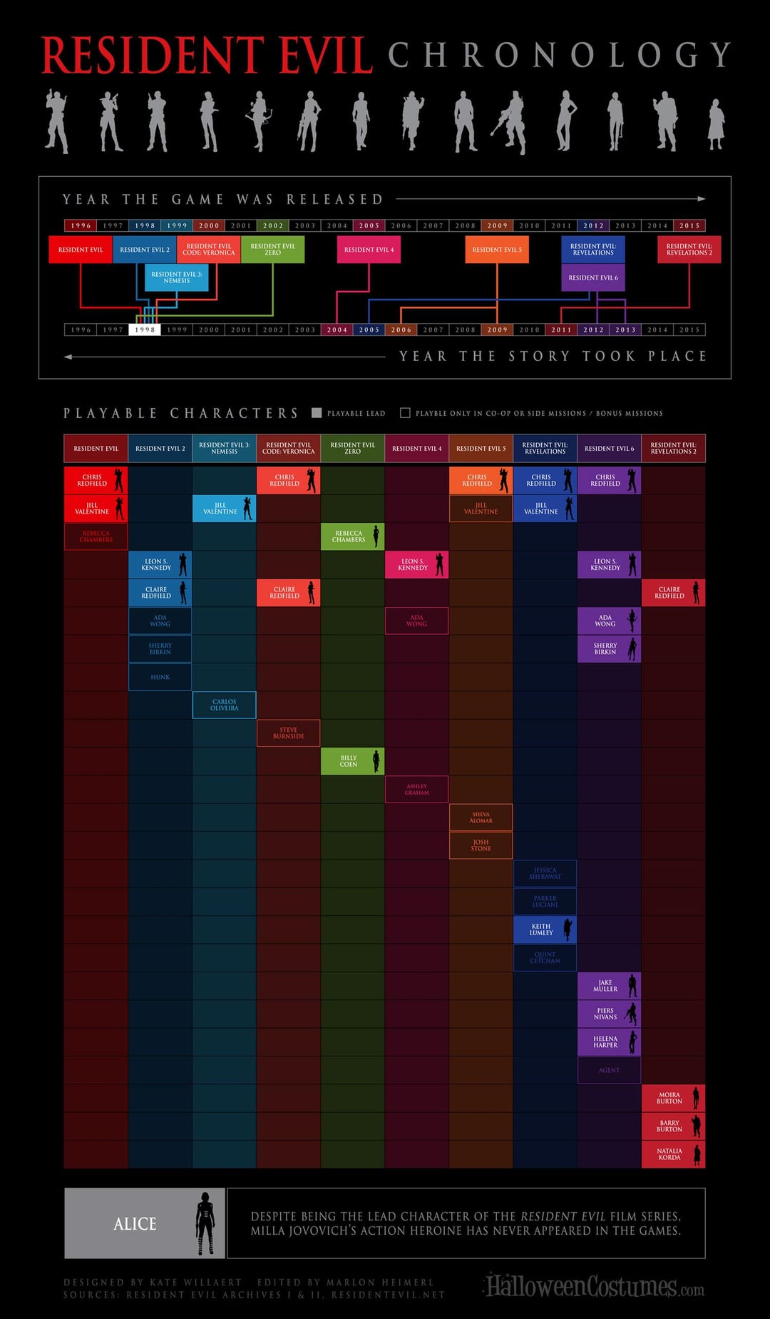 Technical Enhancements on Switch 2 - visual representation