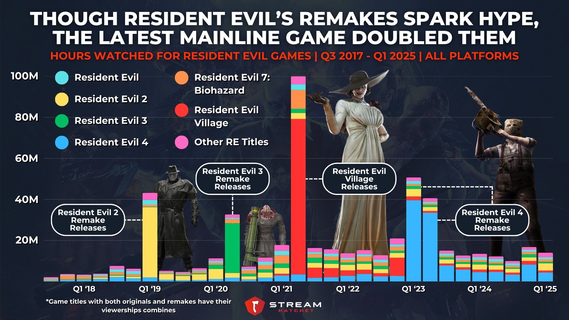 Resident Evil Requiem: What to Expect - visual representation
