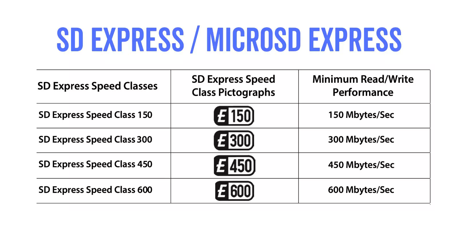 Understanding micro SD Express Cards vs. Regular micro SD: What Changed with Switch 2 - visual representation