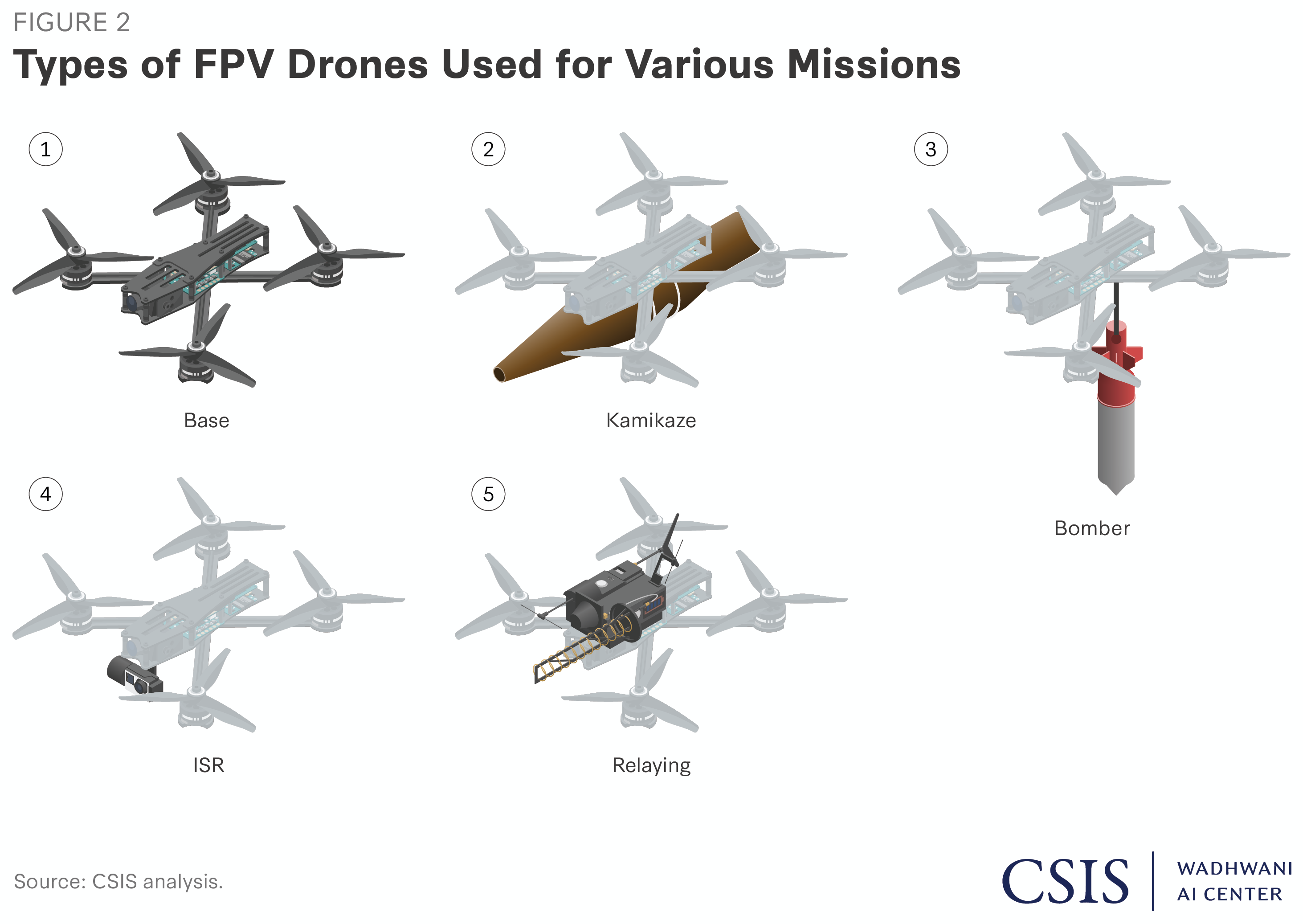 The Ukrainian Startup Landscape: A Snapshot - visual representation