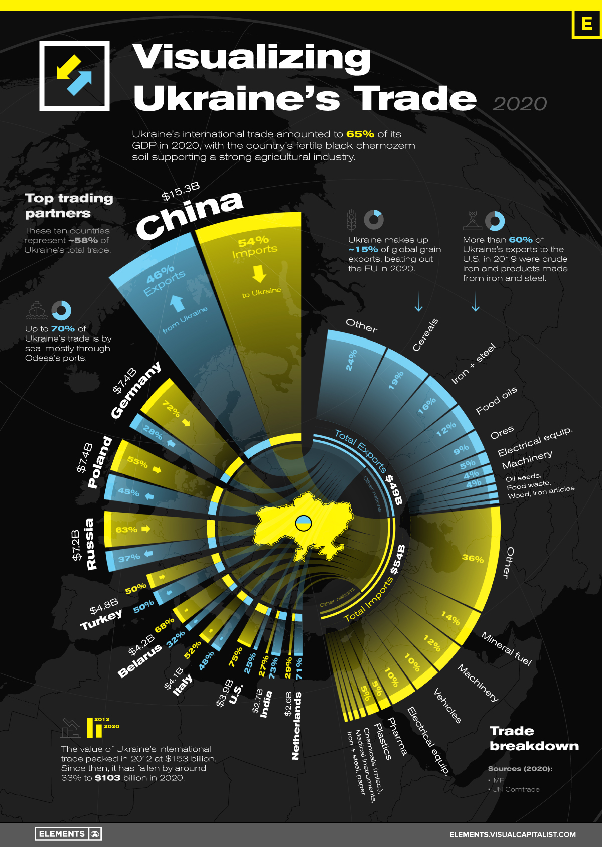 Expanding Beyond Borders: Global Integration - contextual illustration