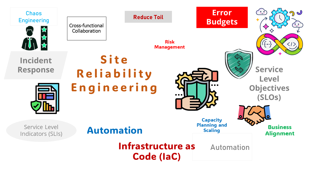 What Is System Reliability Engineering (SRE) and Why Does It Matter? - contextual illustration