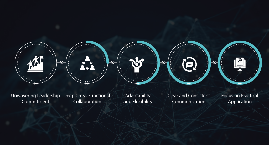 Section 12: Looking Ahead: 2026 and Beyond - visual representation