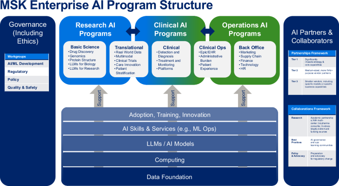 Conclusion: The Competitive Advantage of Responsibility - visual representation