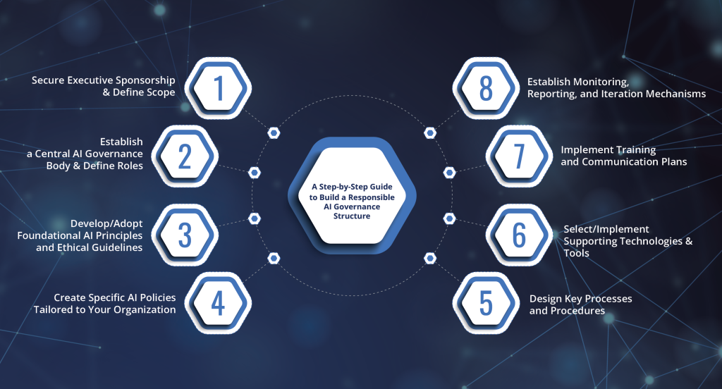 Section 4: AI-Powered Workflows in Marketing - visual representation