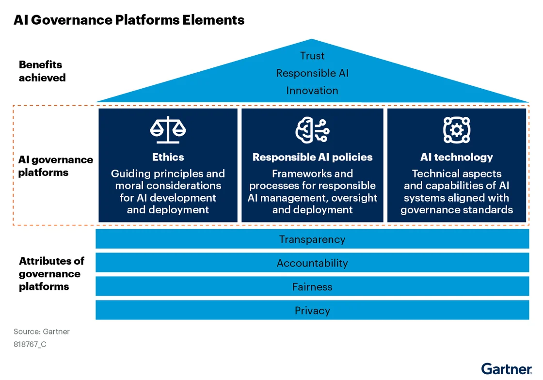 Section 7: Building Trust Through Transparency - visual representation