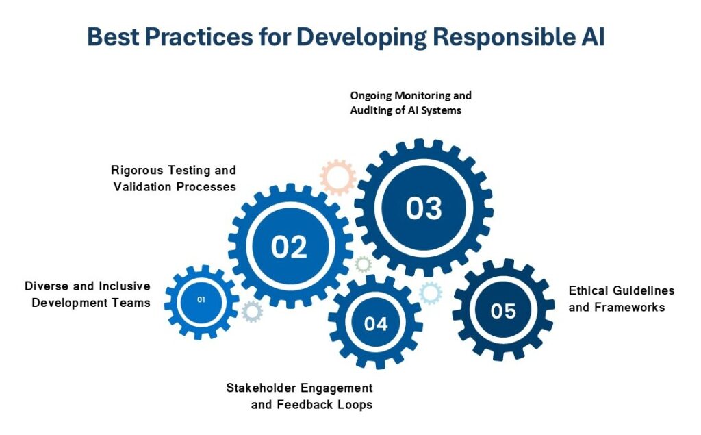 Section 8: Technology Stack and Integration - visual representation