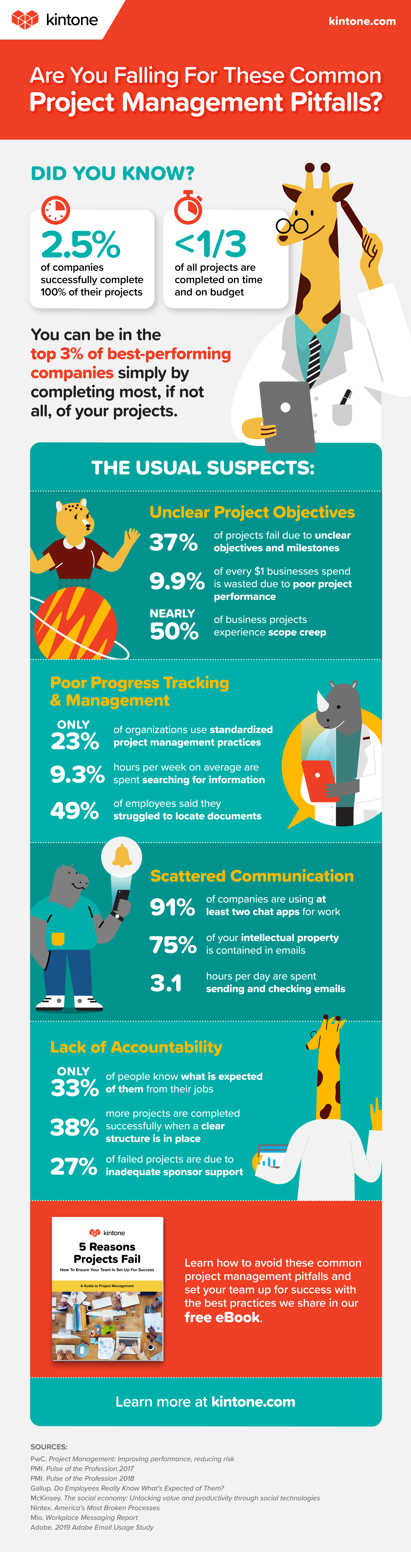 Common Pitfalls and Solutions - contextual illustration