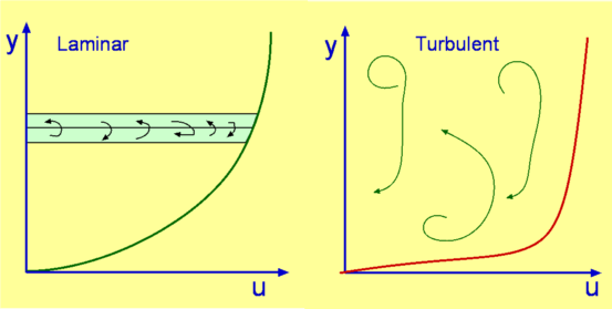 FAQ - visual representation