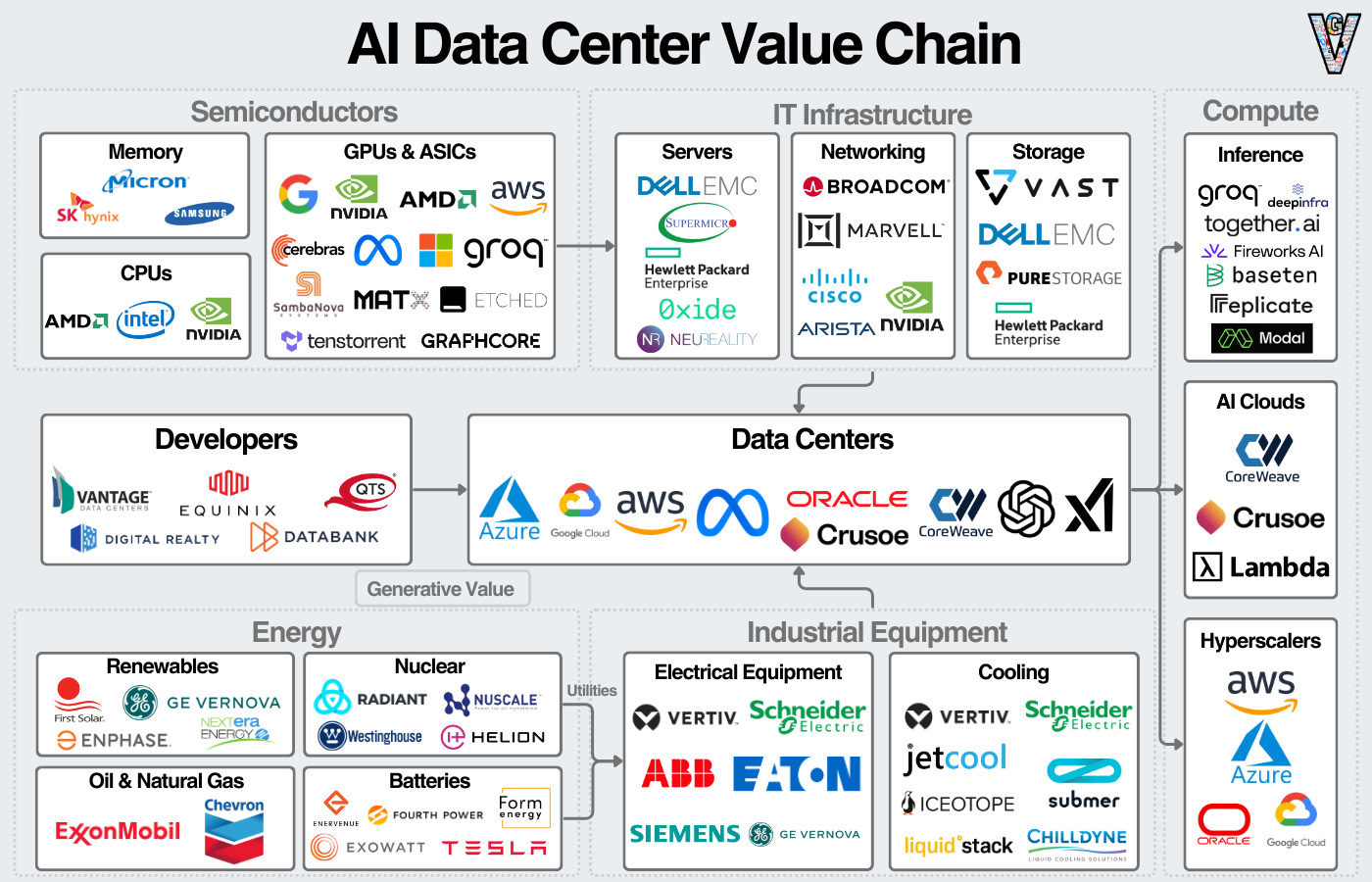 Technical Innovations in AI Data Centers - contextual illustration