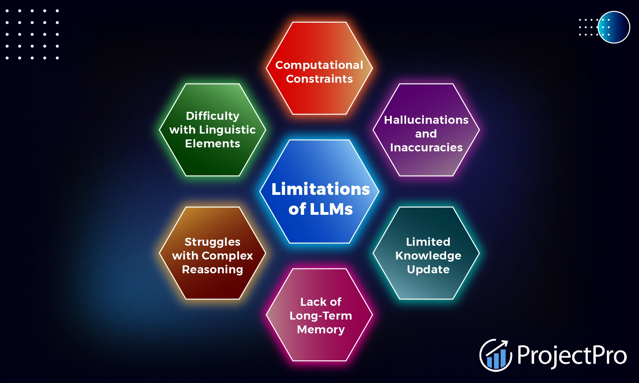 The Limitations of Large Language Models - contextual illustration
