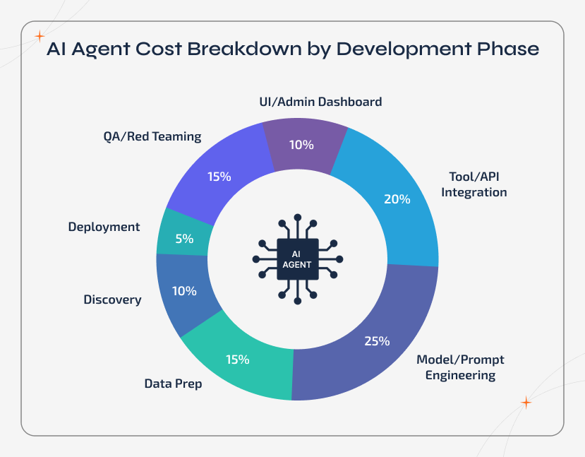 User Perception: The Value vs. Price Conundrum - visual representation
