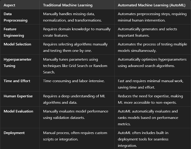 Practical Implementation Guides - visual representation
