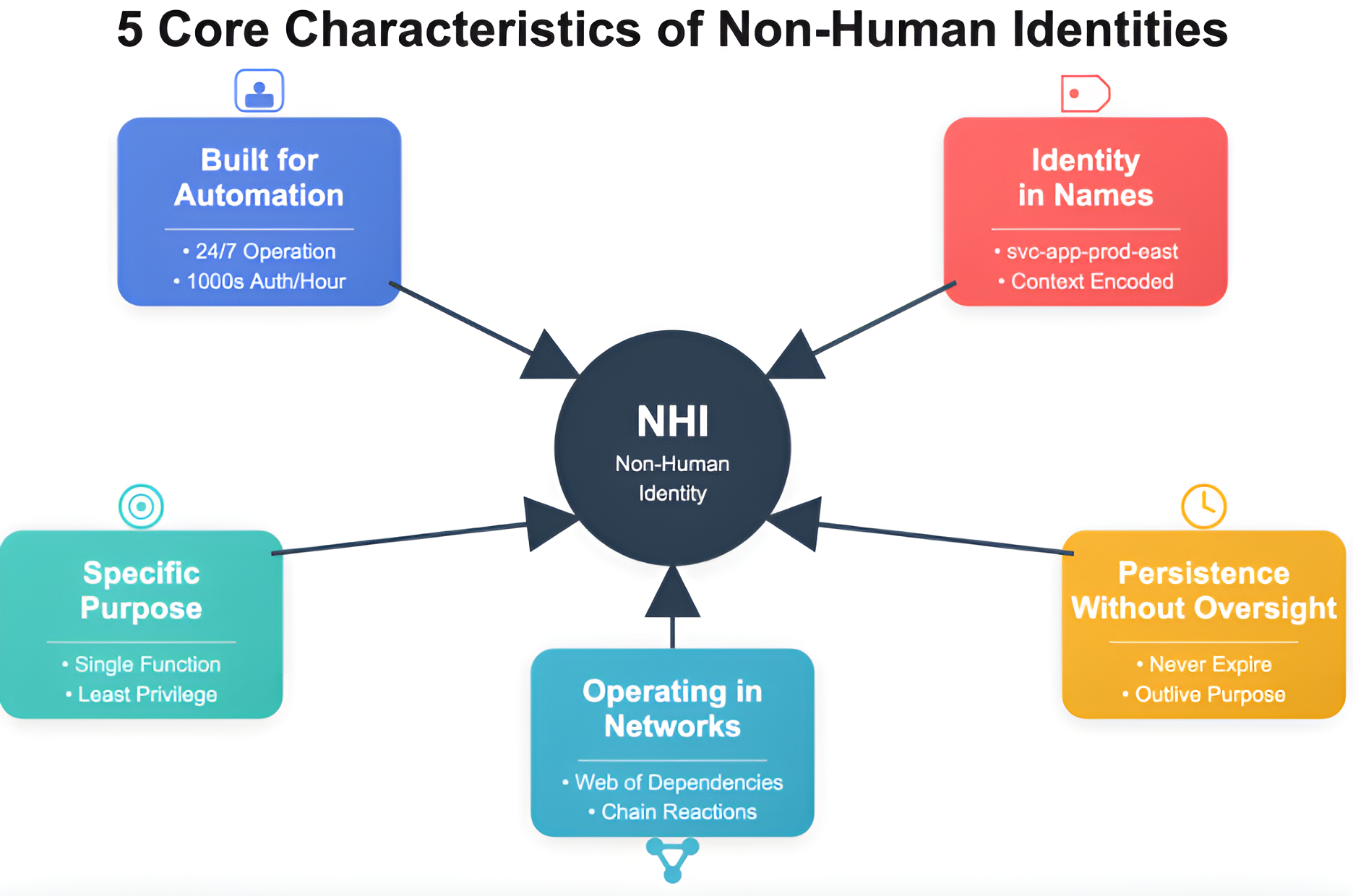 The Rise of Nonhuman Entities - visual representation