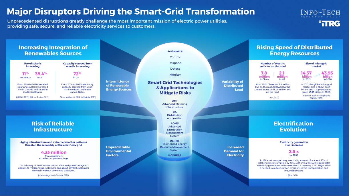 Policy Changes and Advocacy - contextual illustration