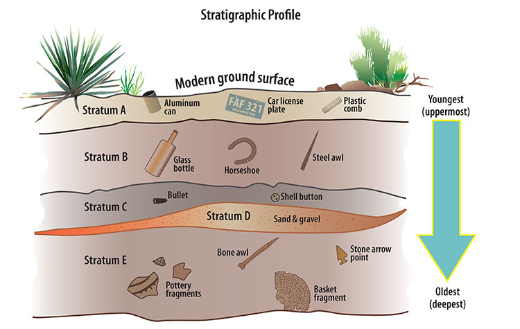 Common Pitfalls and Solutions in Archaeological Dating - contextual illustration