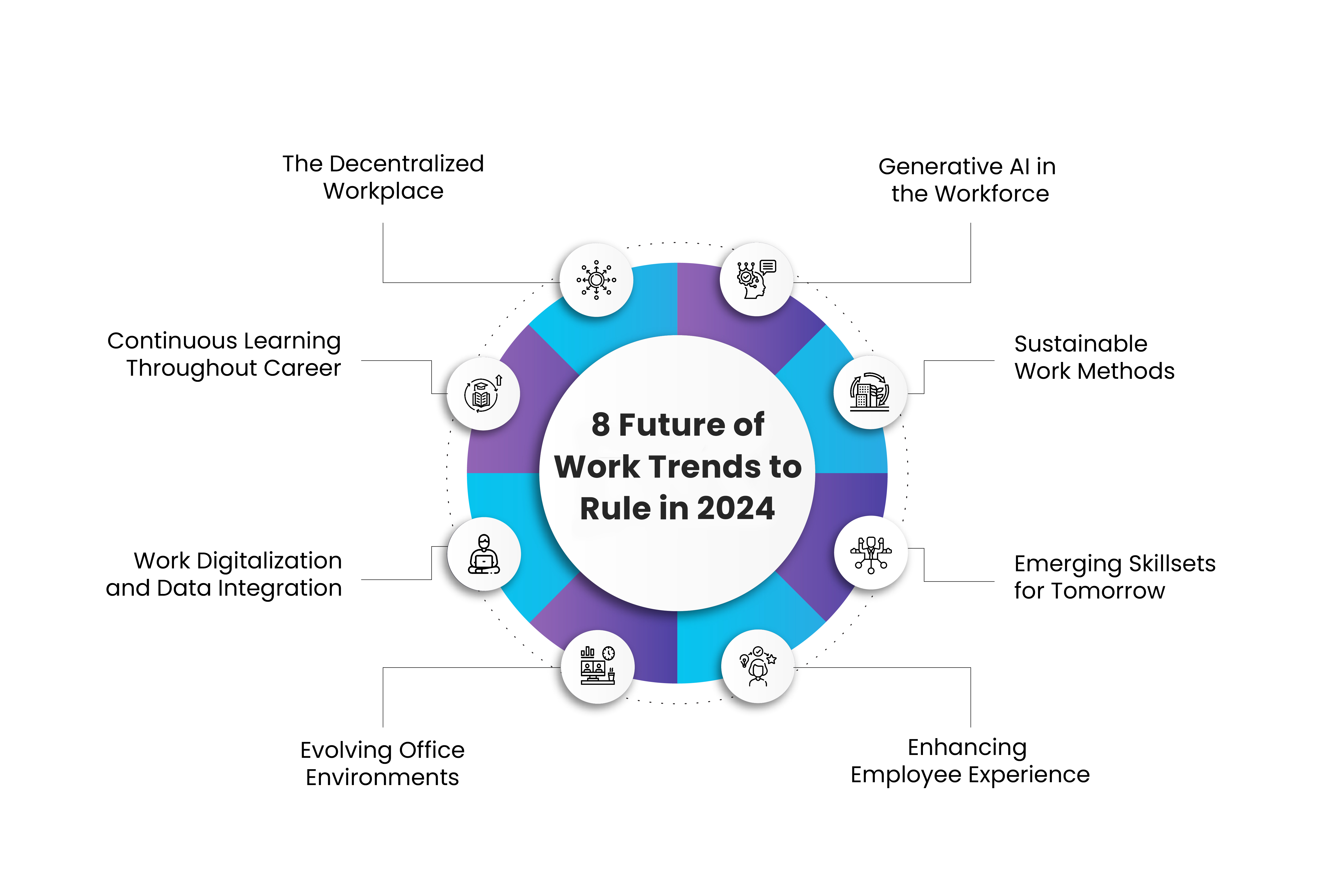 Future Trends and Recommendations - contextual illustration