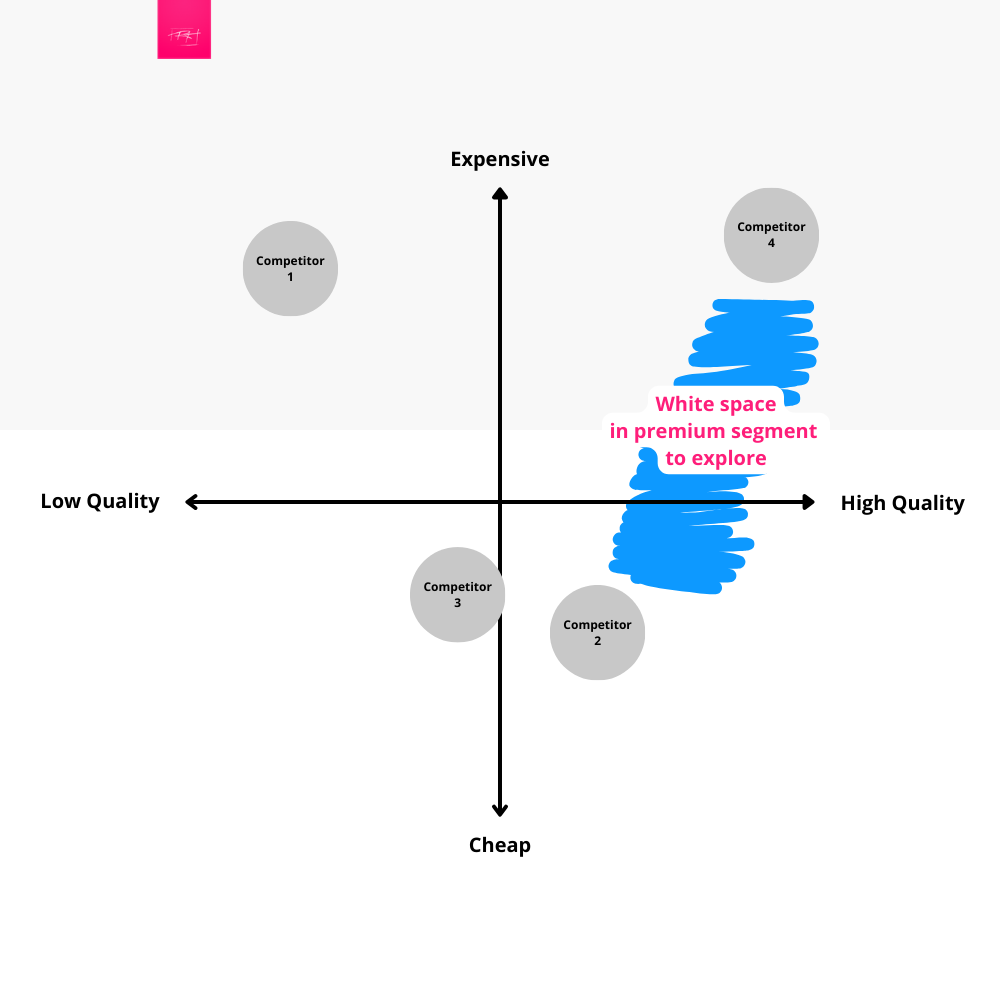 Durability and Battery Life - visual representation